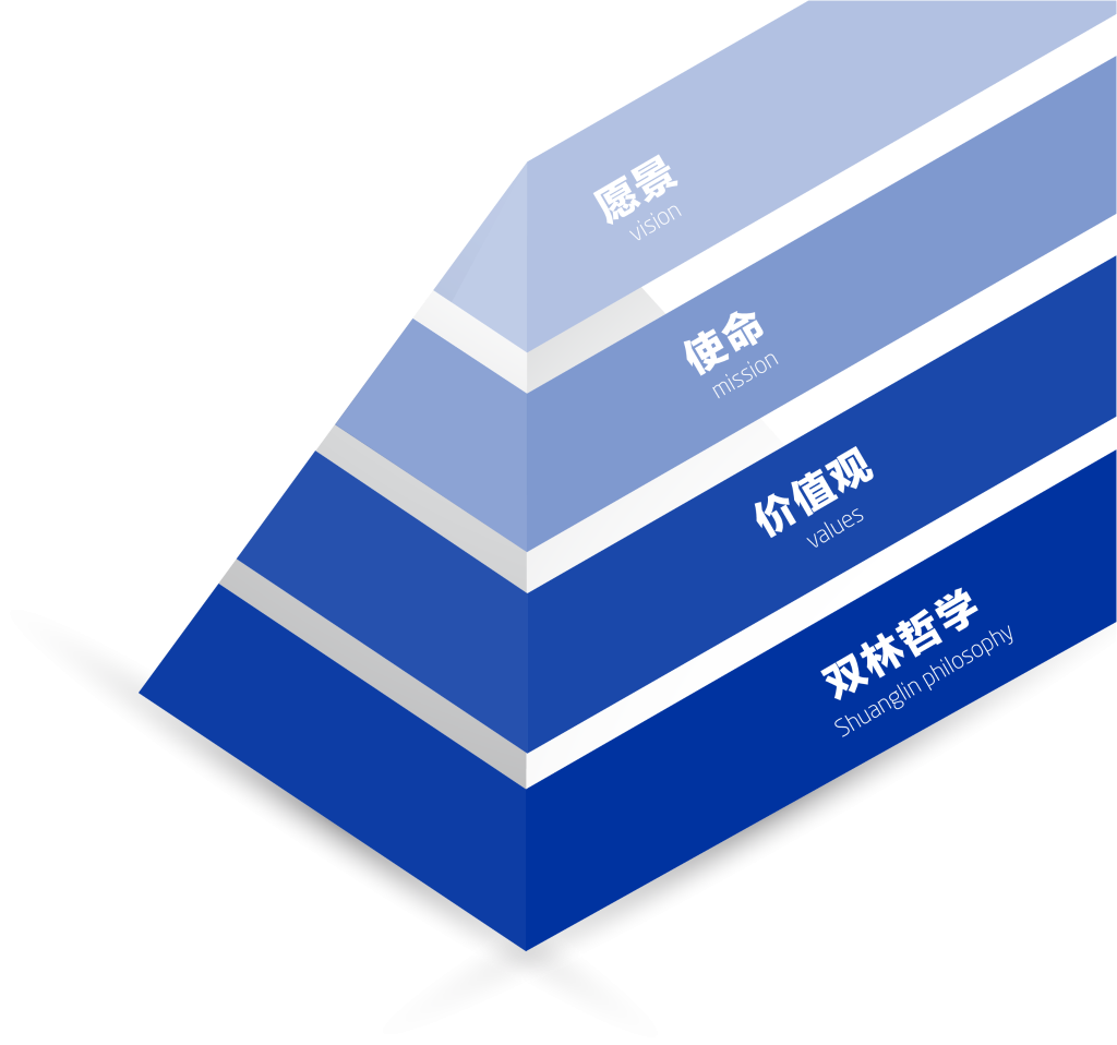 华体网官方网站-华体（中国）文化理念“金字塔”
